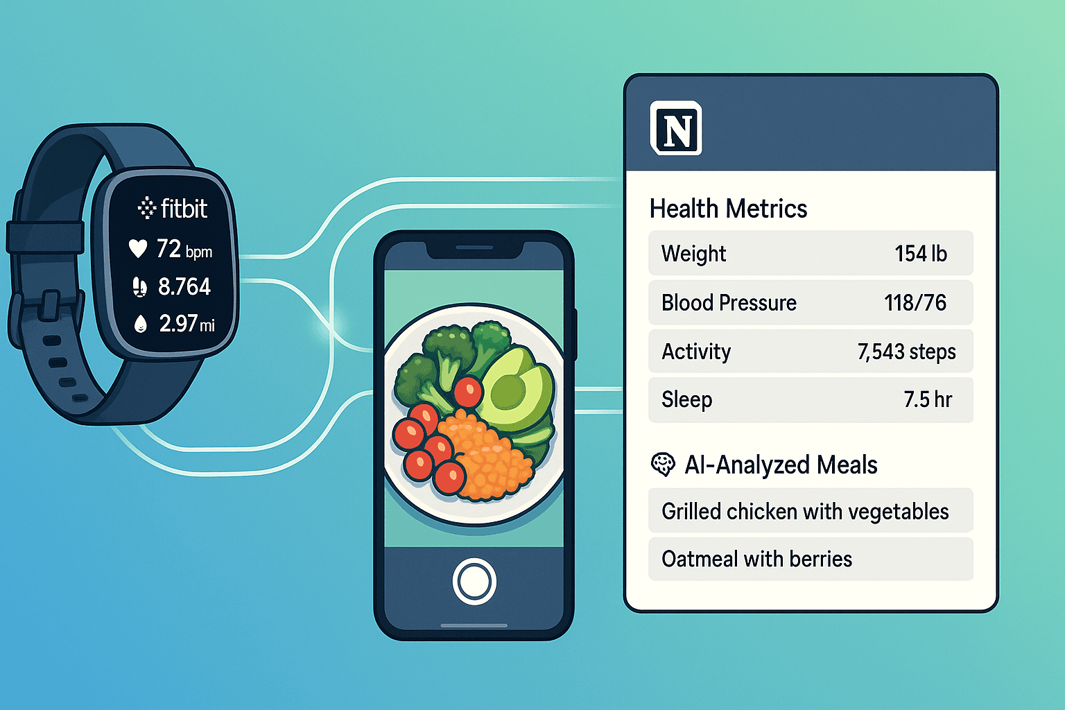 Cover image for Fitbit-Notion Health Sync with AI Food Tracking project